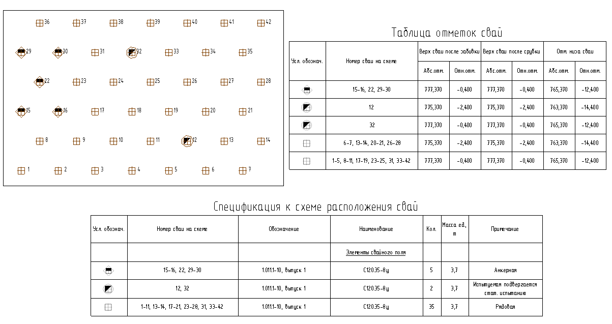 pile sample