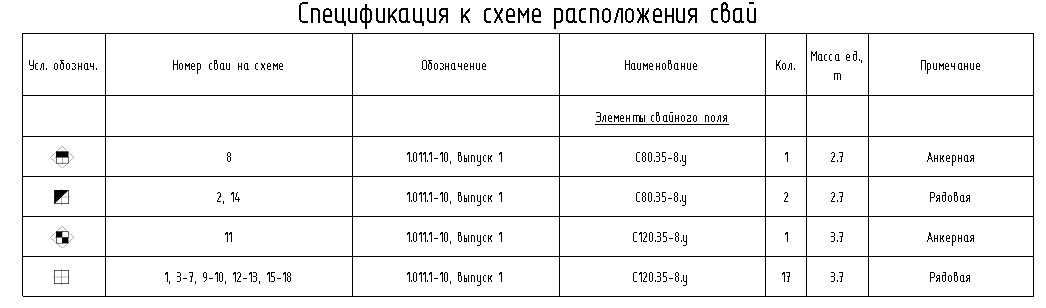 pile table 1