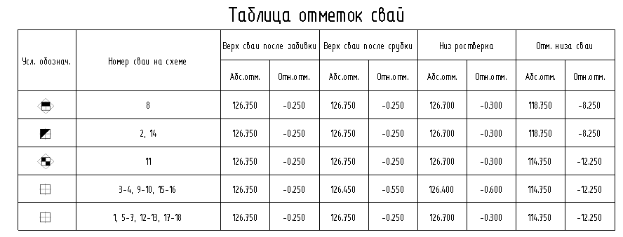 pile table 1